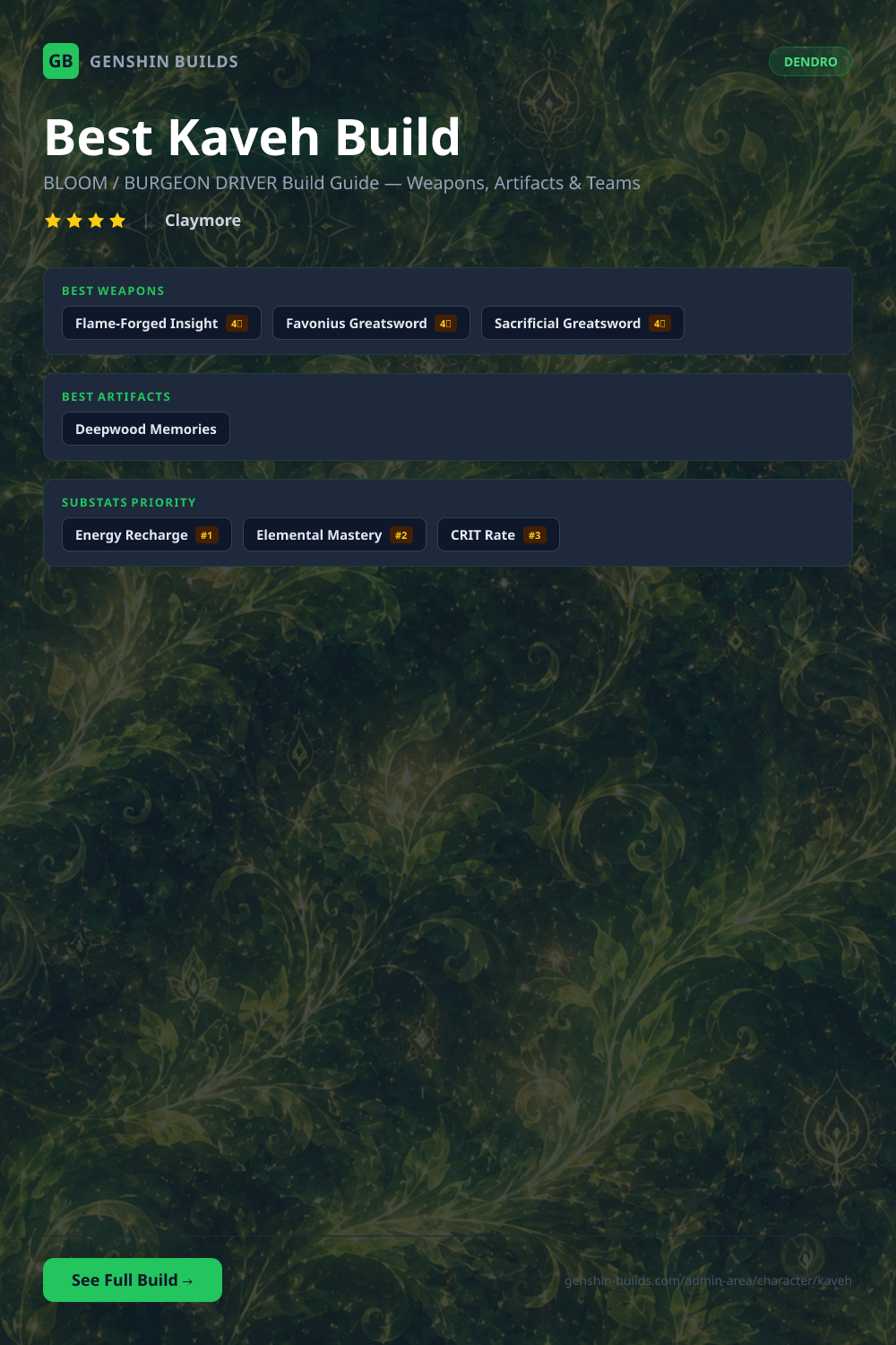 Best Kaveh Build: Weapons, Artifacts & Teams